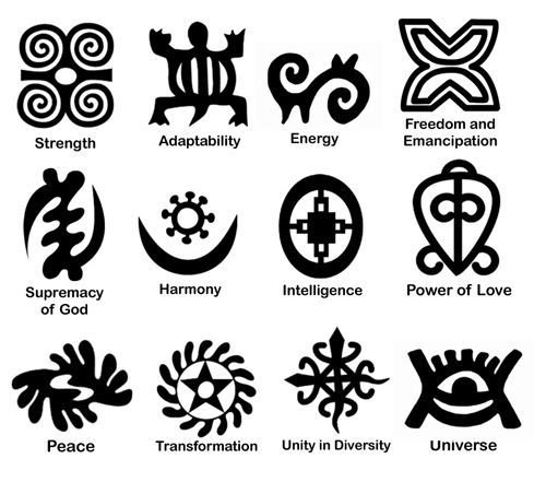 Signs and Symbols of Native American Indians Exposing